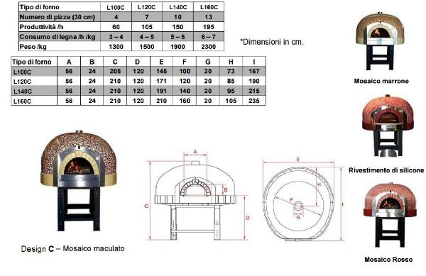 Misure tecniche ed ingombri del forno pizza professionale cupola