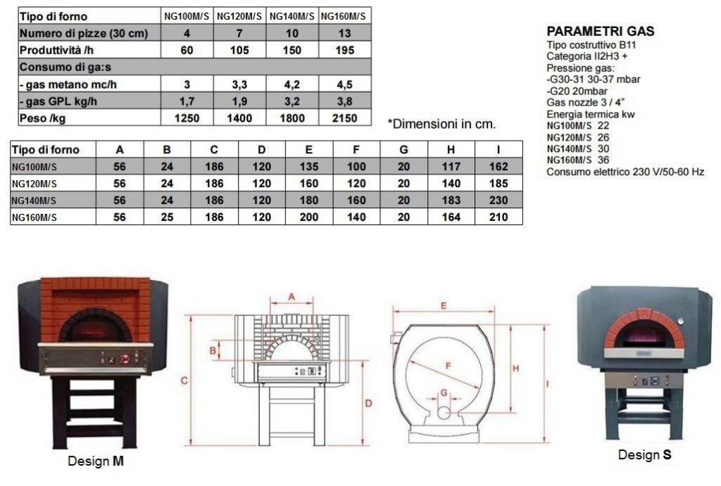 Tabella tecnica consumi forni a gas