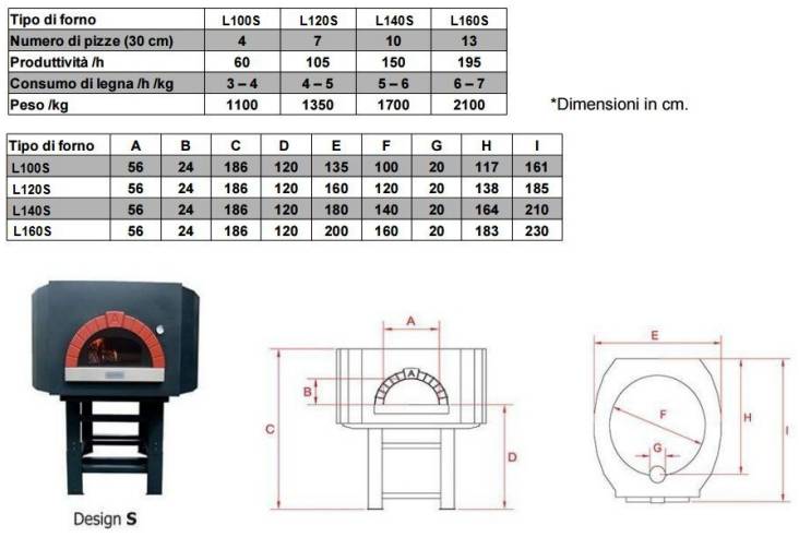 Tabella forni per pizzeria serie S da incasso