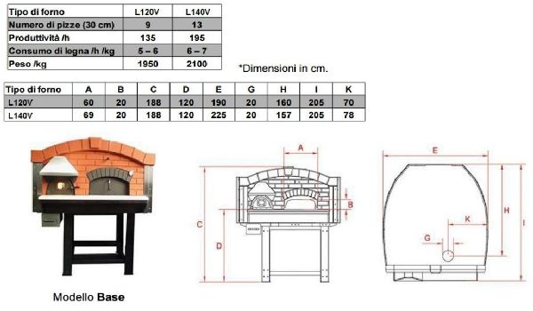 Misure tecniche FORNO PIZZA SERIE LV - BASE