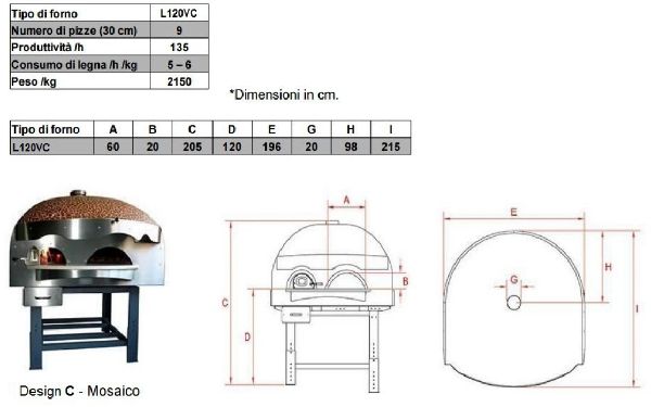 Misure tecniche FORNO PIZZA SERIE LV DESIGN C per professionisti