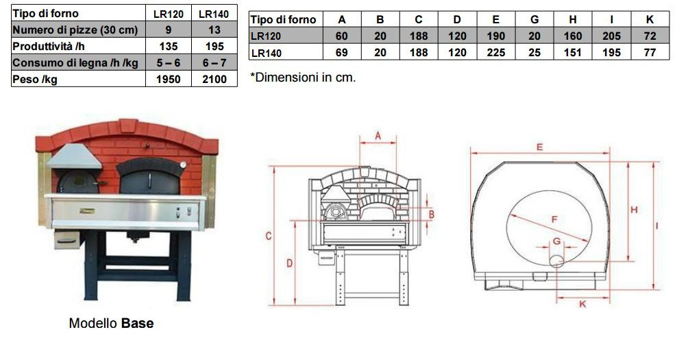 Tabella misure del forno rotante a legna professionale