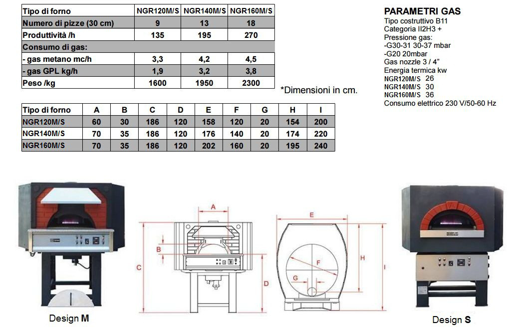 Tabella FORNI PIZZA GAS METANO ROTANTE DESIGN S