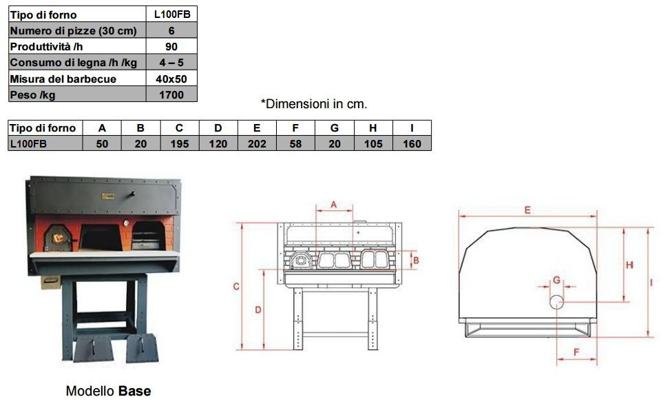 Tabella misure forno pizza + grill professionale